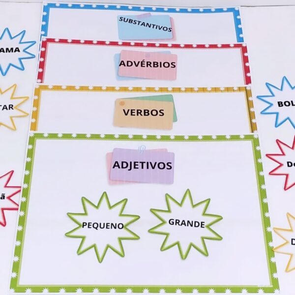 Tabela Interativa: Gramática - Verbos, substantivos, adjetivos e advérbios. - Image 3